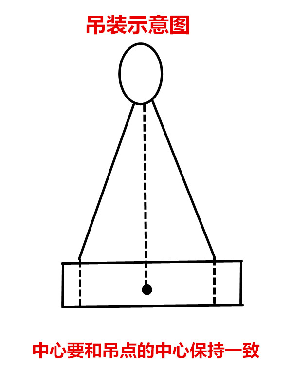 使用吊裝帶吊裝物品時(shí)的注意事項(xiàng)
