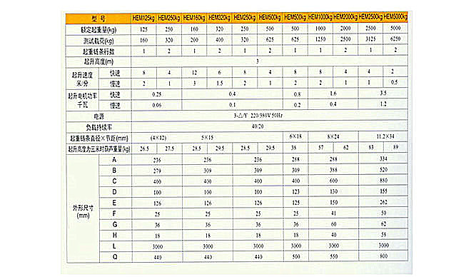HEM型雙速環(huán)鏈電動葫蘆