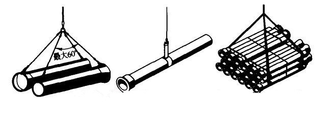 河北東圣吊索具起重吊裝帶(合成纖維吊裝帶)吊裝拆卸示意圖