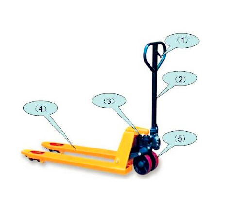 <廠家提示>漫畫描述手動液壓車這樣使用,否則變吃人機器