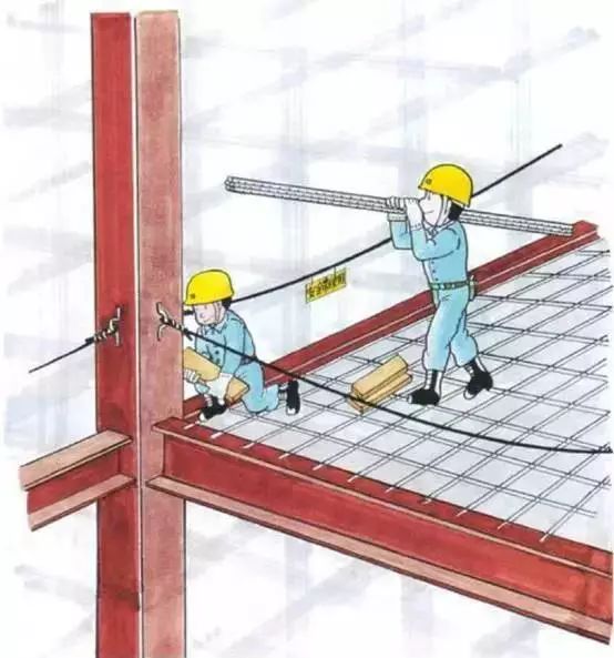 無防墜器即進(jìn)行豎井提升,無防脫銷使用斜井人車