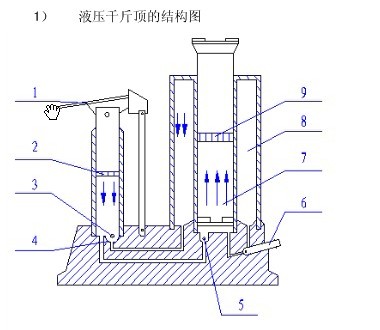 手動地牛叉車液壓油工作原理圖