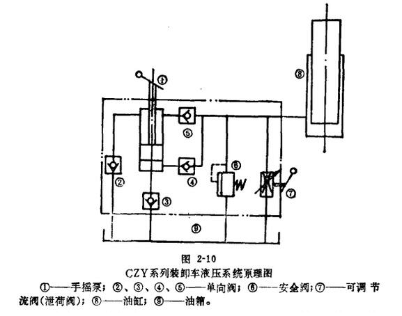  手動液壓搬運車也愛部位作業(yè)原理圖