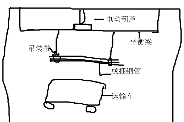 1.5米3噸吊裝帶吊裝圓鋼管示意圖--河北東圣吊索具制造有限公司--吊裝帶|小型攪拌機|石材夾具|液壓堆高車|手動叉車