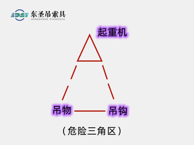 操作人員如何安全站位