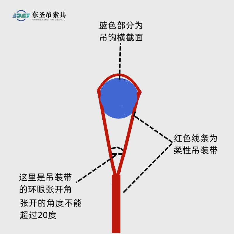 EA-A型吊裝帶環(huán)眼