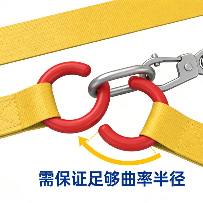 足夠的曲率半徑